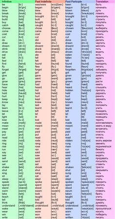 an image of a table with numbers and words in different languages, including the names