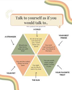 Talk To Yourself, Inner Critic, The Good Life, Self Compassion, Self Talk