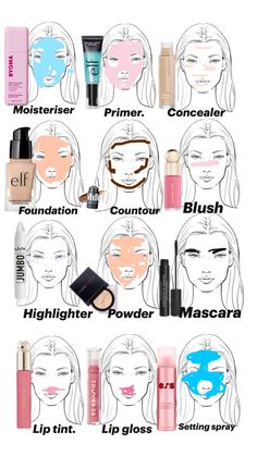 Basic make up look Steps In Makeup Routine, Cute Easy Simple Makeup Looks, Beginner Makeup List, List Of Makeup Products For Beginners, What Steps To Apply Makeup, Simple Cute Makeup Looks Step By Step, Makeup Looks With Foundation, Basic Makeup Looks For Beginners, Light Makeup Routine For School