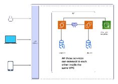 the diagram shows how to use an in - house service system for each other inside the same vlcc