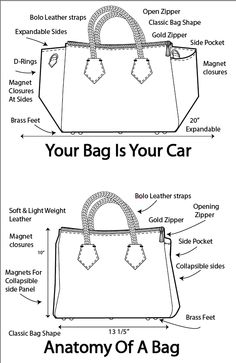 anatomy of a bag Cheap Crocodile Pattern Shoulder Satchel, Daily Use Top Handle Satchel With Crocodile Pattern, Handbag Technical Drawing, Vintage Satchel Shoulder Bag With Crocodile Pattern, High-end Leather Bag With Crocodile Pattern, Leather Bag Tutorial, Drawing Bag, Leather Bag Pattern, Handbag Patterns