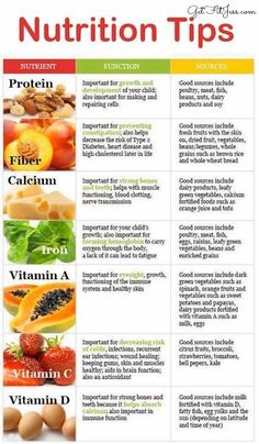 Nutrition Facts Healthy Eating, Read Food Labels, Nutrition Facts Label, Reading Food Labels, Sport Nutrition, Nutrition Education, Proper Nutrition