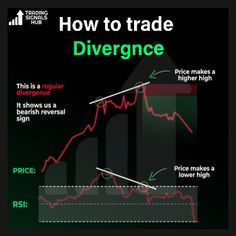 an info graphic showing how to trade diver