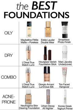 Best Foundation For Combination Skin, Best Foundation For Oily Skin, Oily Skin Makeup, Foundation For Dry Skin, Fit Me Matte And Poreless, Foundation For Oily Skin, Best Foundations, Makeup Order, Makeup Guide