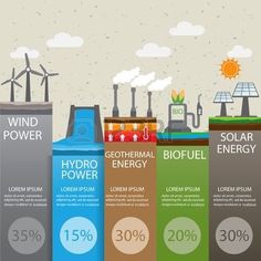 an info board showing the different types of energy sources and their uses for power plants