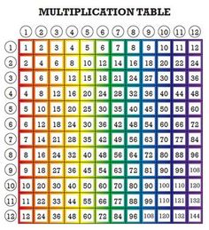 a multicolored table with numbers and times for each number, which is the same as