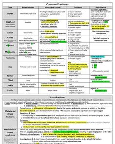 a table with different types of text on it