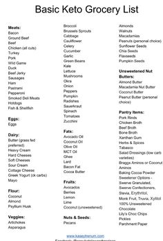 Keto Allowed Food List, Keto 2.0 Food List, Dirty Keto Food List, Keto List Of Foods To Eat, Ketovore Food List, Dirty Keto For Beginners, Keto Grocery List For Beginners, Keto Food List For Beginners, Keto Shopping List For Beginners