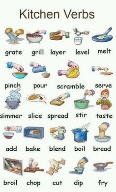 a poster with some words in it that say kitchen verbs and how to use them