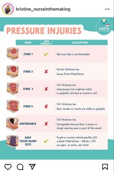 an info sheet with instructions on how to use pressure injuries