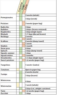 a table that has different types of papers and numbers on it, including the names of each