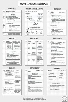 Note-Taking Methods - Types of Note-Taking - Cornell Notes, Mind Mapping / Flow Notes, Outline, Boxing, Charting, Sentence, Slides, Brain Dumping, Bullet. Study Guides Template, Exam Planner Ideas, Revision Planner Template, Gcse Study Tips, Revision Hacks, Gcse Motivation, Gcse Revision Notes, Revision Methods, Gcse Study