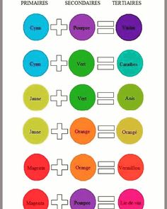 the color scheme for different types of colors