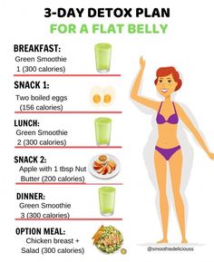 Detox Smoothie Recipes, 3 Day Detox, Baking Soda Beauty Uses, Resep Diet, Flat Belly Diet, Detox Plan, Smoothie Diet Plans, Healthy Smoothie, Diet Keto