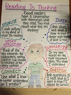 Reading Is Thinking Anchor Chart, Read Aloud Anchor Chart, How To Pick A Book Anchor Chart, Reading Anchor Charts Middle School, Personification Anchor Chart, Comprehension Strategies Anchor Chart, Close Reading Anchor Chart, Reading Is Thinking