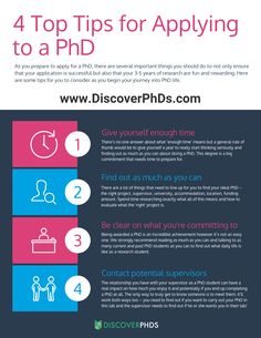 the four steps to applying phd