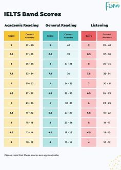 the ielts band score sheet