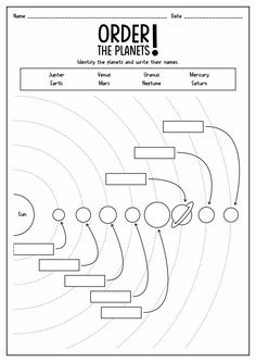 an image of the planets and their names in order to make it look like they are on