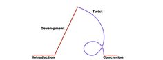 a diagram showing the stages of development