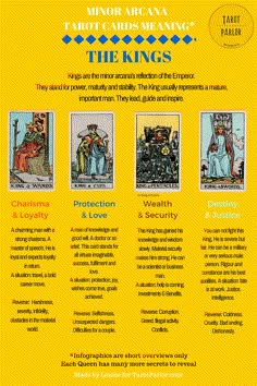 an advertisement for tarot cards showing the king and his four mains, with text below