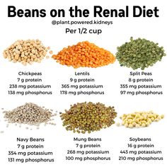 Potassium in Chickpeas & How to Enjoy Them in a Renal Diet Food For Kidney, Low Potassium Diet, High Potassium Foods