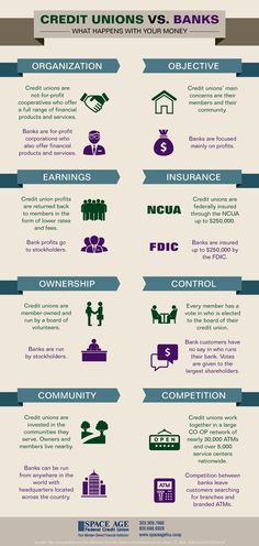 an info poster showing the different types of credit cards and how they use them to make money