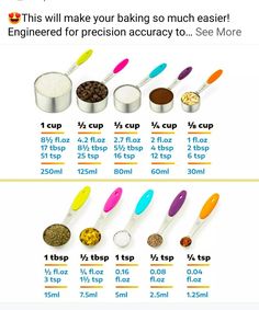 an image of measuring spoons and measuring cups with different types of measuring spoons