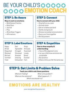 How To Show Empathy, All Emotions, Counseling Kids, Emotional Child, Parenting Tools