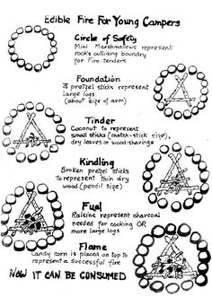 a poster with instructions on how to use rings