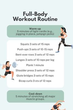 the full body workout routine for women is shown in this graphic above it's description