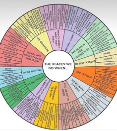 Emotion Regulation, Spiritual Counseling, I Need A Drink, Create Your Dream Life, She Made Me, Mental Health Facts, Cognitive Dissonance, Mental Health Therapy, Therapy Counseling