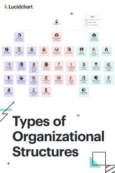 the cover of a book with different types of organizational structures on it and an image of people