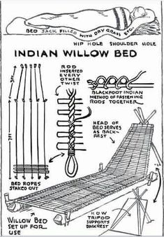 Illustrated patterns and camp guides — The NMLRA Jungle Survival, Survival Prepping Diy, Camping Tattoo, Native American Crafts