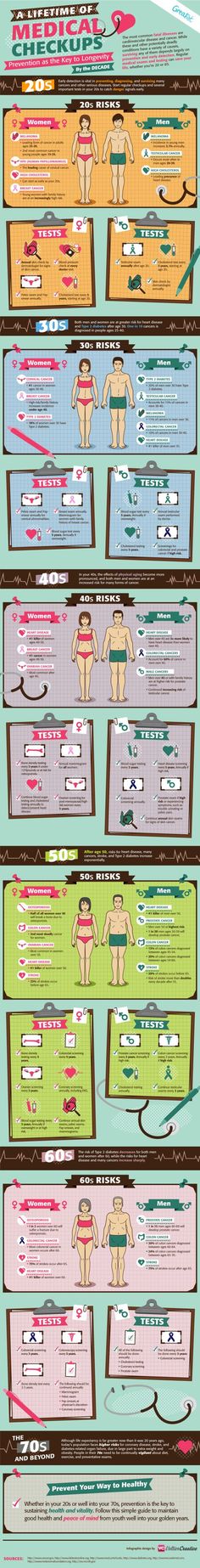 A Lifetime of Medical Checkups #infographic