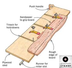 the diagram shows how to use a router for cutting wood and sanding boards