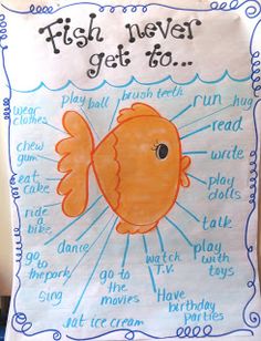 a sign with words written on it that say fish never get to, and an image of a goldfish