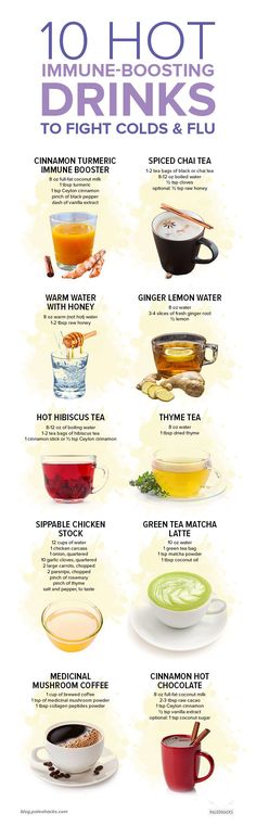 a poster showing different types of drinks