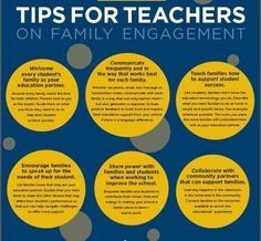 a blue and yellow poster with the words tips for teachers on family engagement written below