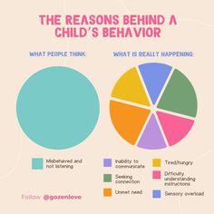 the reason behind a child's behavior is to think about what they are doing