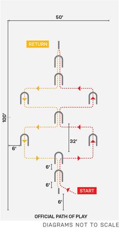 the diagram shows how to use an automatic push button in order to select which one is right