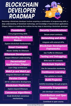 the blockchain developer roadmap is shown in pink and purple