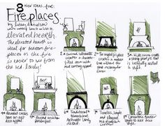 a drawing of fireplaces with instructions on how to use them