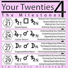 a pink poster with black and white writing on it that says your twenties 4 the milestones