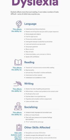 Skills Affected by Dyslexia | Dyslexia | Reading Issues - Understood Healthy Relationships, Reading