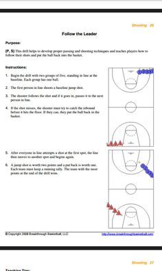 a basketball play diagram with the following instructions for each player to learn how to use it