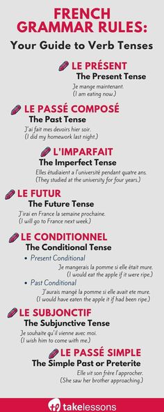 a poster with instructions on how to use french