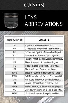 the instruction manual for canon's camera lens abbreviations and abbreviations are shown