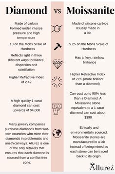 Deciding between a diamond and a moissanite? Here are some facts to consider! #allurez #diamondeducation #diamondvsmoissanite #moissanite #alternativediamond #moissaniteeducation #jewelry #jewelryeducation #engagement #engagementring #labmade Mossinite Rings Moissanite, Mossinite Engagement Rings, Mossianite Engagement Rings, Diamond Facts, Jewelry Facts, Emerald Wedding Band, Jewelry Knowledge, Engagement Ring Guide