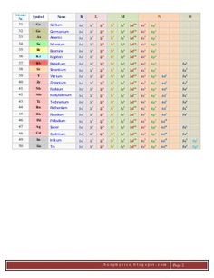 the table is shown with numbers and symbols for each type of item in this chart