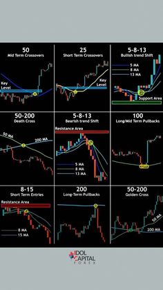 #trader #forextrading #forextrader #forexsignals #tradingstrategy #tradingsignal #money #makemoneyonline #syntheticindex #syntheticindices #boom #crashindex #boomindex #volatilityindex #bitcoin #btc #crypto #cryptocurrency #cryptocurrencies #cryptocurrencymining #cryptonews #trading #tradingstrategy #tradingtips #binaryoptions Stock Options Trading, Online Stock Trading